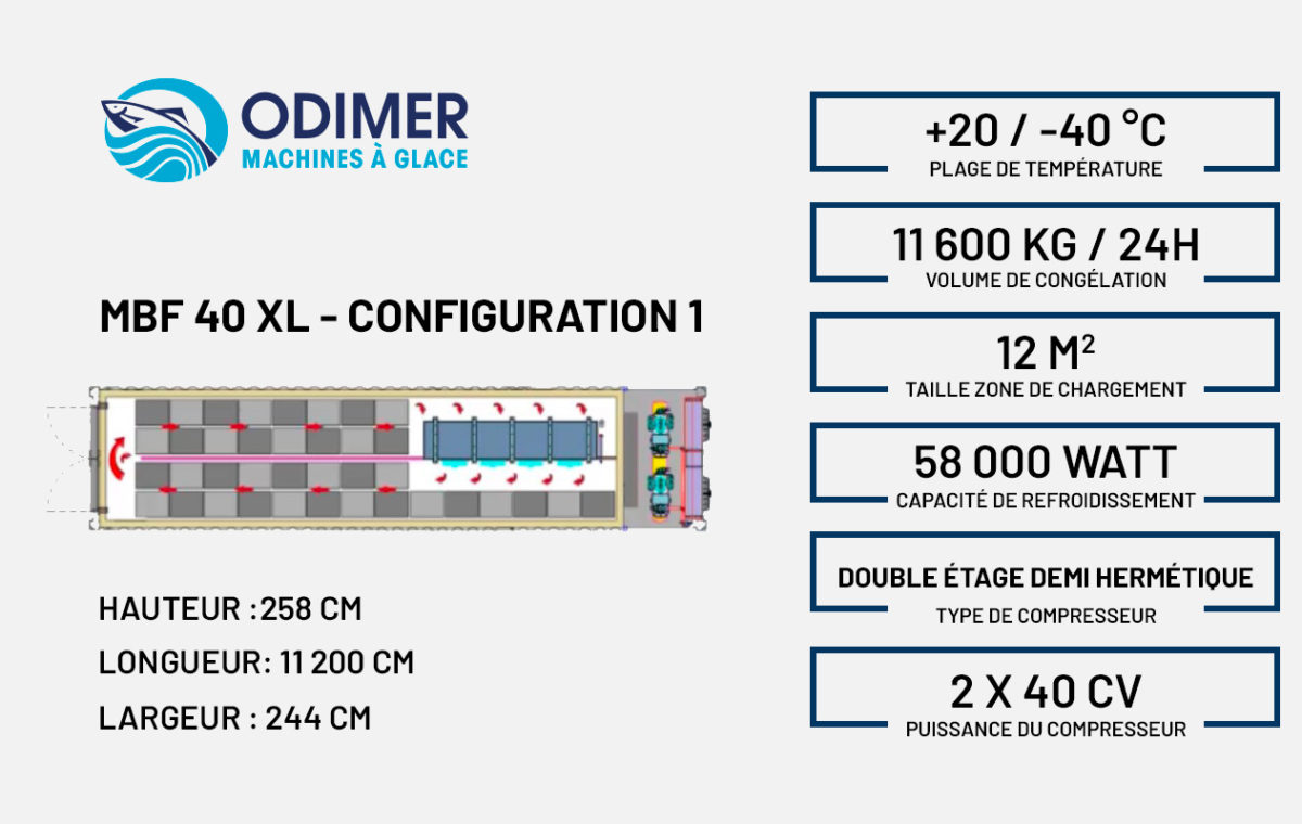 configuration 1 du tunnel de congélation mobile MBF 40XL