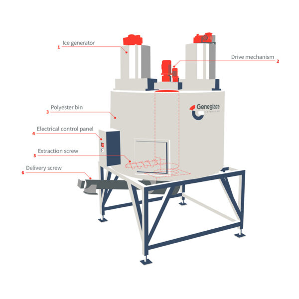 Schéma du silo orbita Geneglace